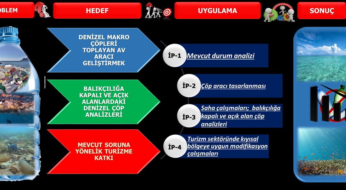 İZMİR (Ege Ajans)- Ege Üniversitesi (EÜ) Su Ürünleri Fakültesi Avlama ve