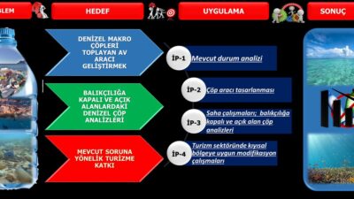 İZMİR (Ege Ajans)- Ege Üniversitesi (EÜ) Su Ürünleri Fakültesi Avlama ve