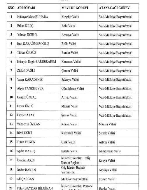 Cumhurbaşkanı Erdoğan'ın imzasıyla Valiler Kararnamesi yayımlandı. Kararnameye göre 16 ilin