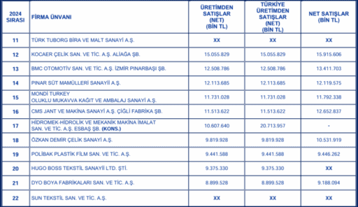 Ebso 100 büyük sanayi kuruluşu
