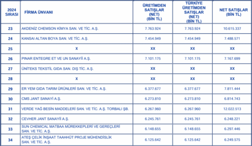 Ebso 100 büyük sanayi kuruluşu