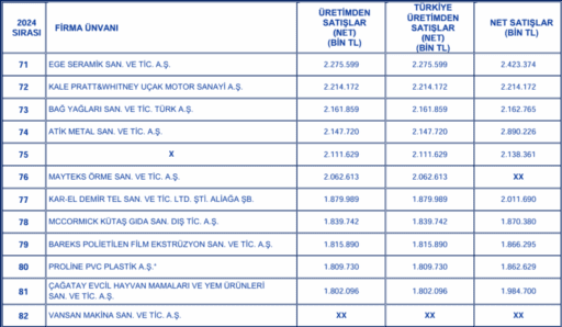 Ebso 100 büyük sanayi kuruluşu