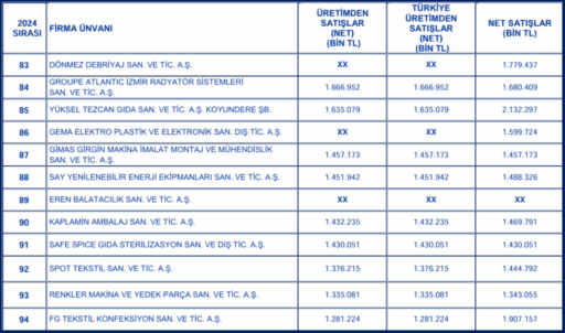 Ebso 100 büyük sanayi kuruluşu