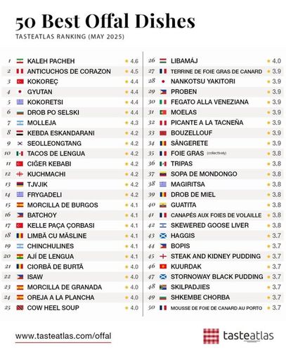 Dünya 3.'sü Seçilen Kokoreçte Tehlike Çanları Standart Yok, Hile Var