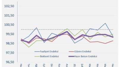 Türkiye Hazır Beton Birliği (THBB), her ay merakla beklenen inşaat