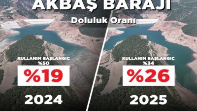 Denizli Su ve Kanalizasyon İdaresi (DESKİ) Genel Müdürü Egemen Emre