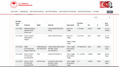 Tarım ve Orman Bakanlığı, taklit ve tağşiş yapılan gıda ürünlerinin