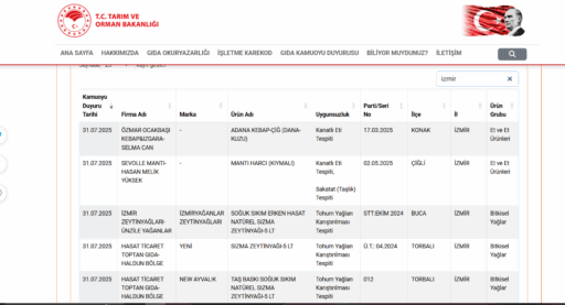 Tarım ve Orman Bakanlığı, taklit ve tağşiş yapılan gıda ürünlerinin
