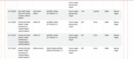 Tarım ve Orman Bakanlığı’ndan yeni tağşiş listesi izmir