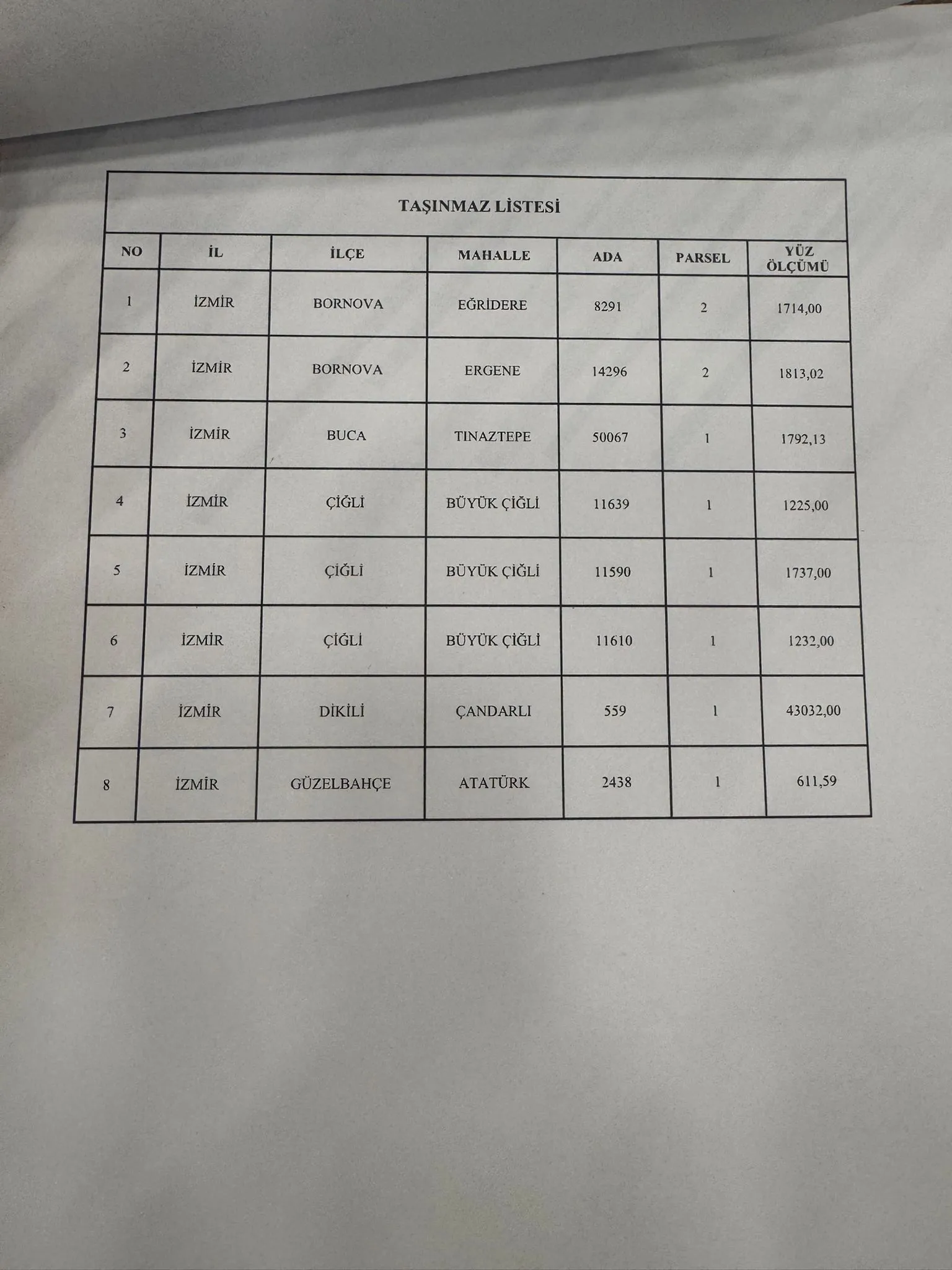 İzmir Büyükşehir Belediyesi 8 Taşınmazı SGK’ya Devrediyor taşınmaz listesi burada