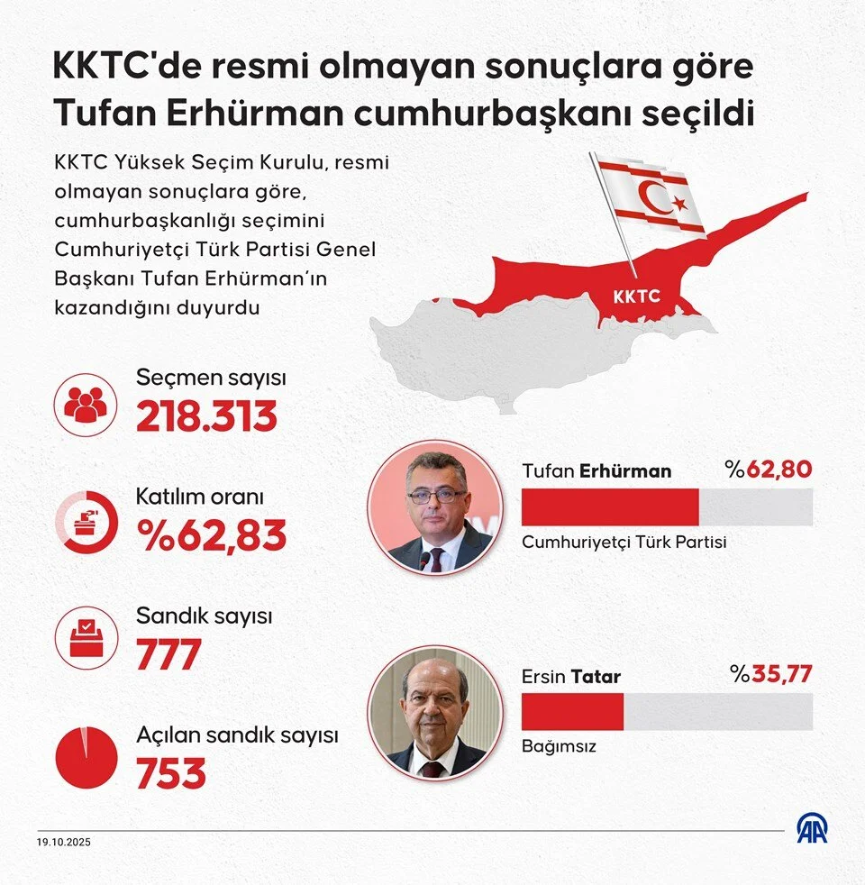KKTC Cumhurbaşkanı Tufan Erhürman, Türkiye ile istişare açıklaması