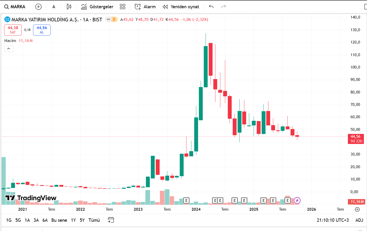 Marka Holding grafik