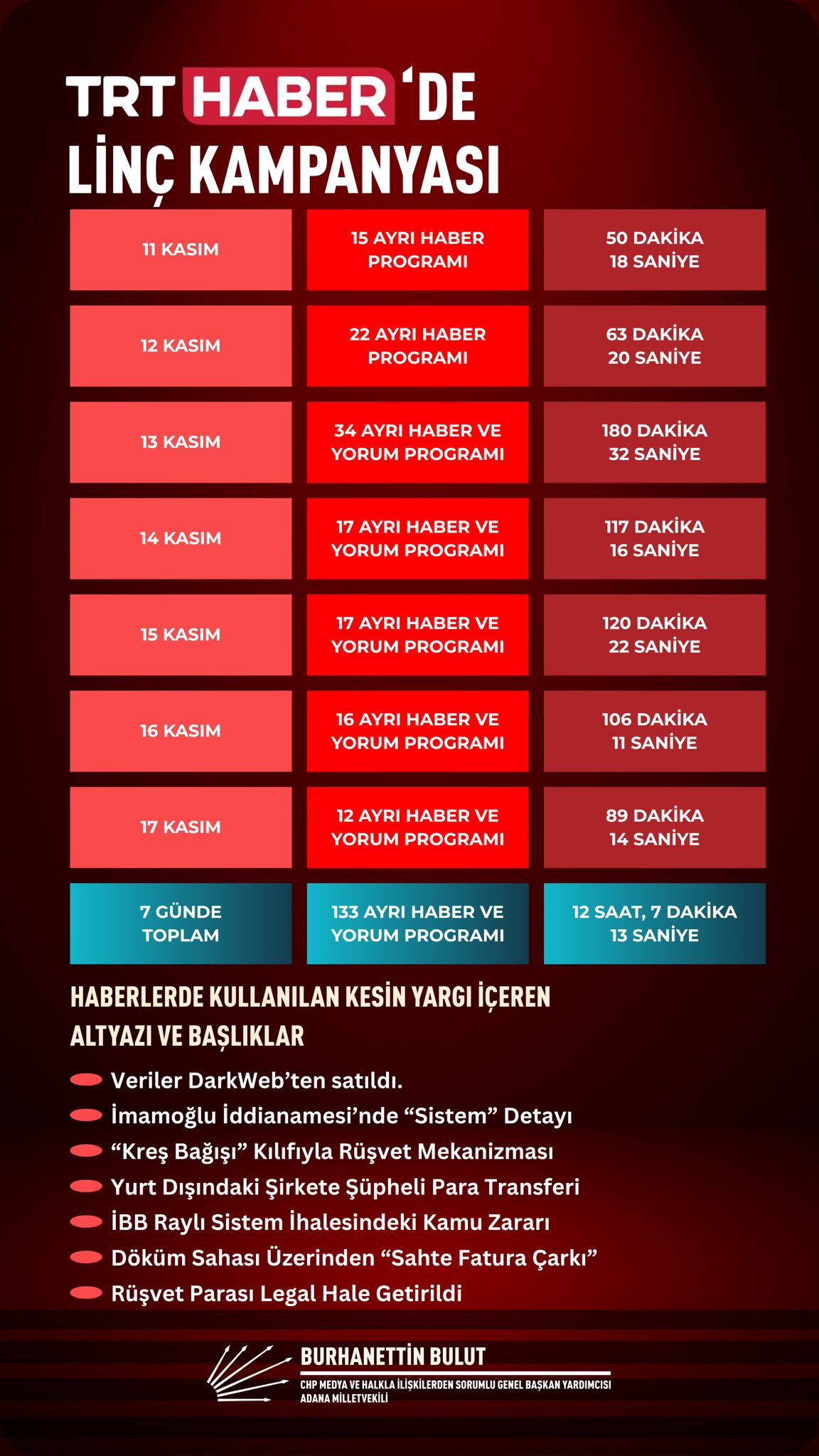 CHP'den TRT'ye Sert Çıkış