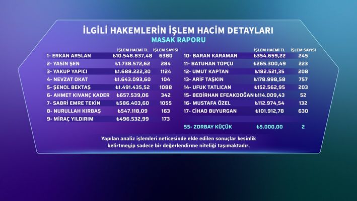 Futbolu Sarsan Bahis Operasyonu