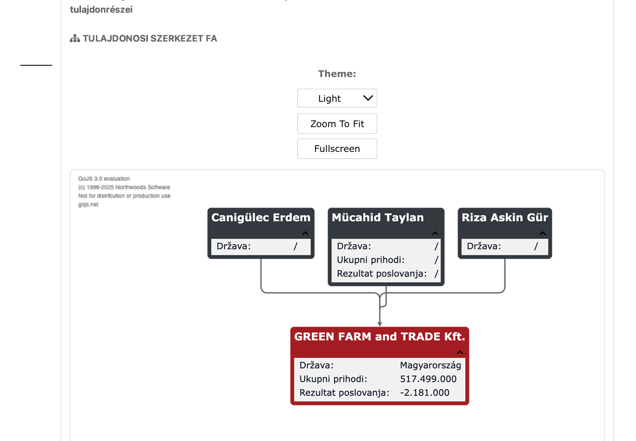 ESK Genel Müdürü Yolsuzluk İddiası: Kendi Şirketinden Devlete Et Sattı!