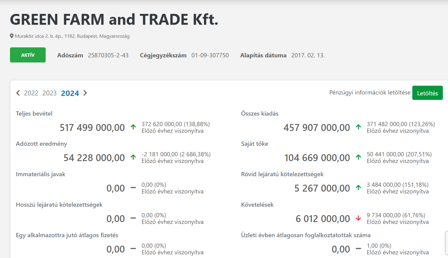 ESK Genel Müdürü Yolsuzluk İddiası: Kendi Şirketinden Devlete Et Sattı!