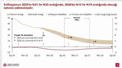Türkiye Cumhuriyet Merkez Bankası (TCMB) Başkanı Fatih Karahan, yılın son