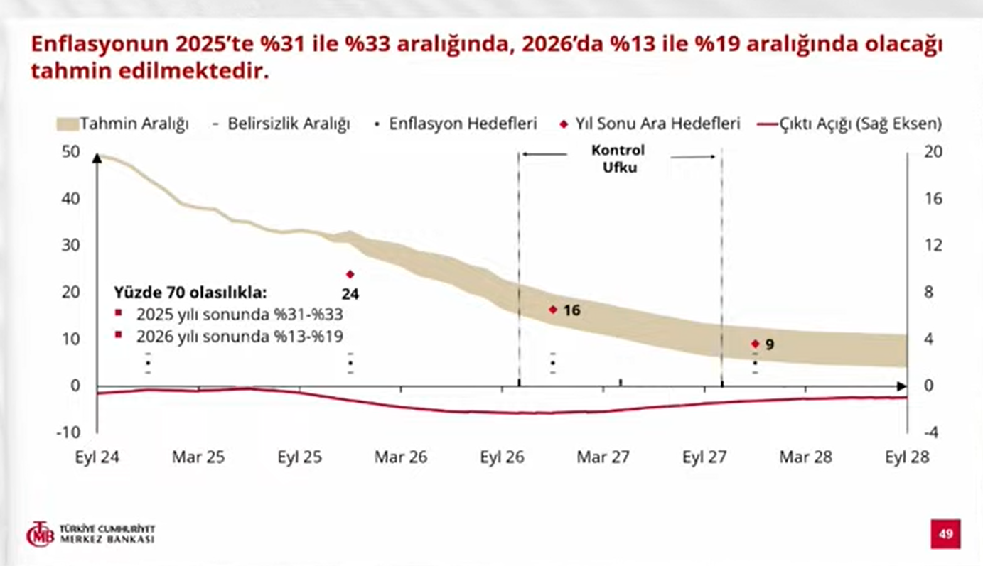 Türkiye Cumhuriyet Merkez Bankası (TCMB) Başkanı Fatih Karahan, yılın son
