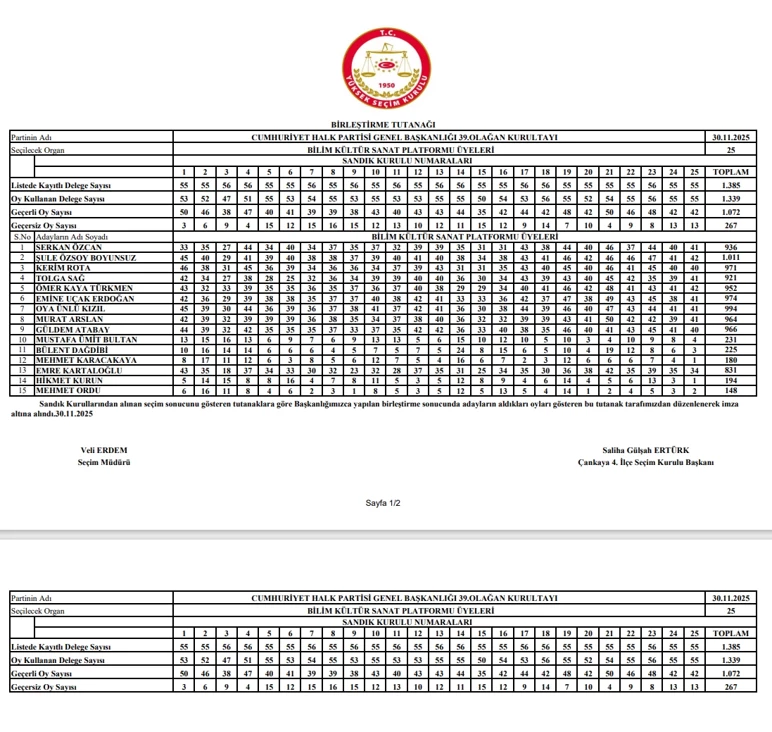 CHP'nin A Takımı Belli Oldu İzmir'den 7 İsim PM'de, Aslanoğlu Giremedi