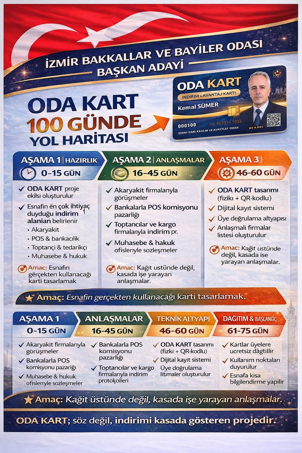 Kemal Sümer resti çekti