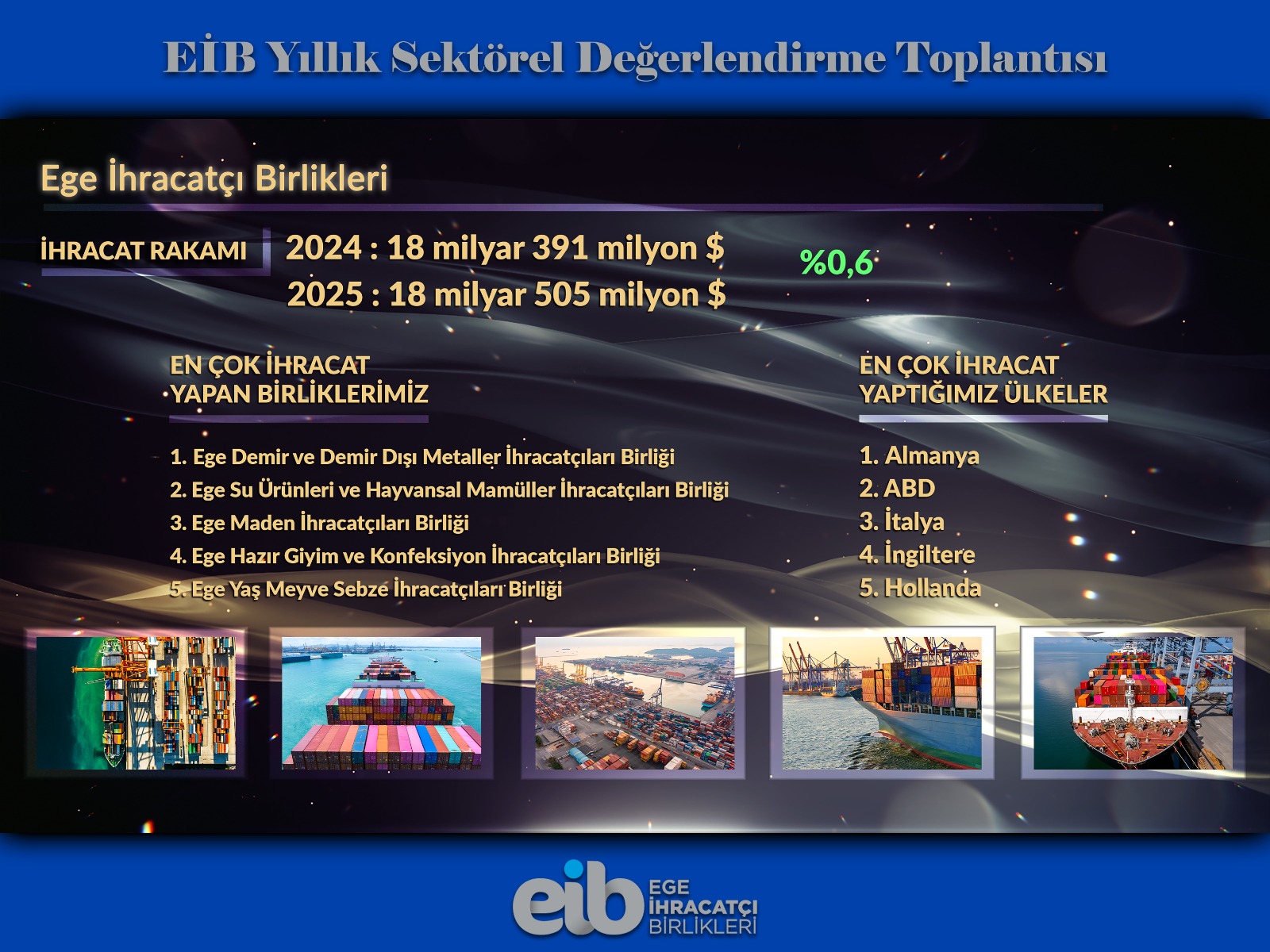 EİB slayt 1
