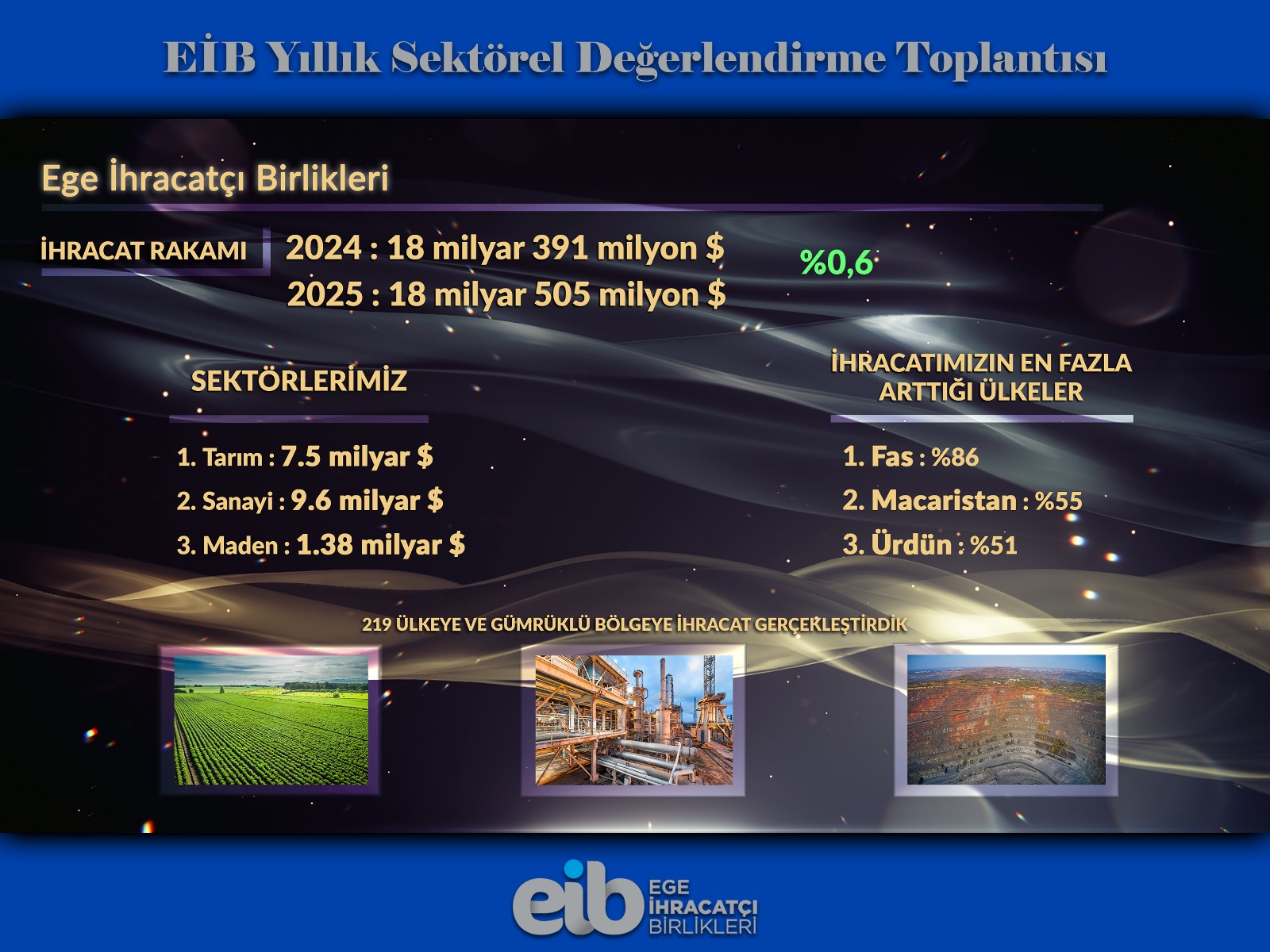 EİB slayt 2