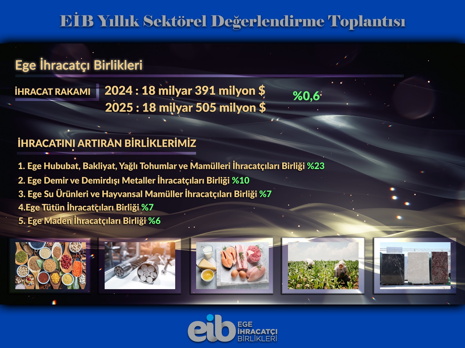 EİB slayt 4
