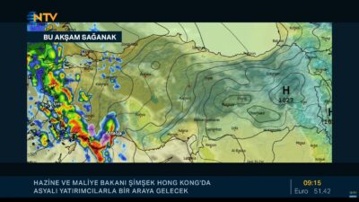 İzmir kuvvetli lodos alarmı verildi. Dikili, Foça ve Ege Sahili’nde