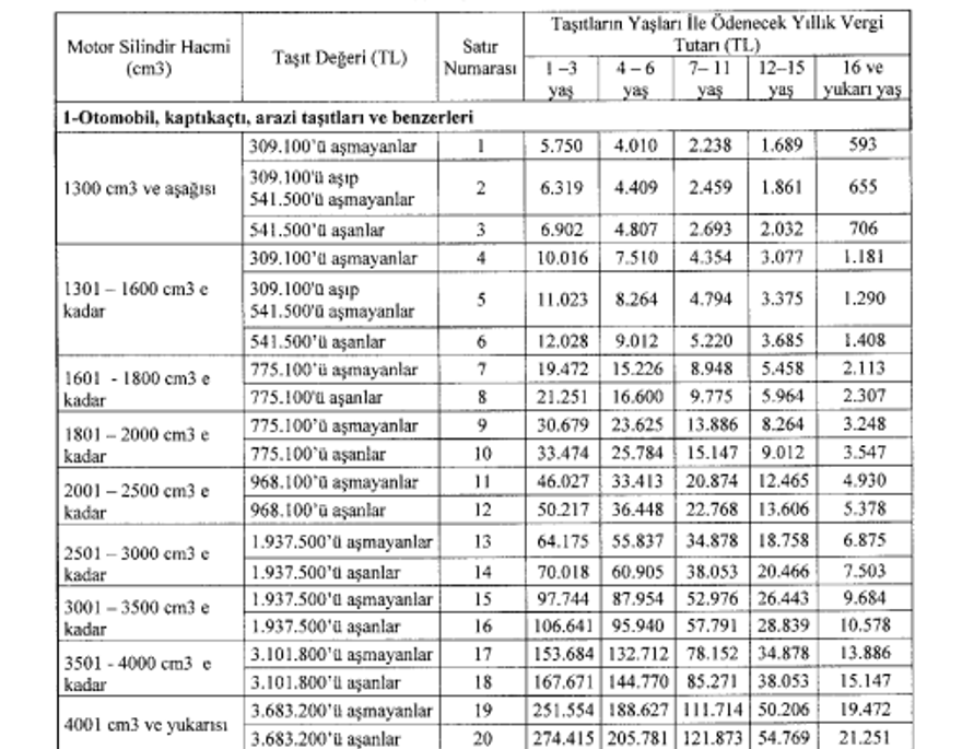 2026 Zamlarla Başladı: Akaryakıt, IMEI ve Harçlara Büyük Artış