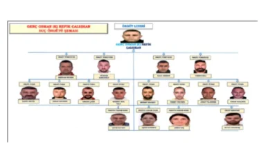 Gençosman çetesi iddianamesi yayınlandı! 5 cinayet, 21 milyonluk şantaj ve