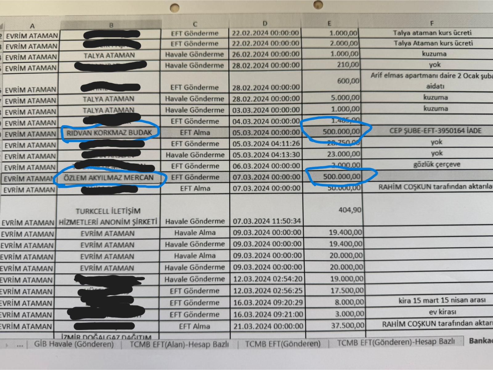 Seferihisar Belediyesi yolsuzluk operasyonu