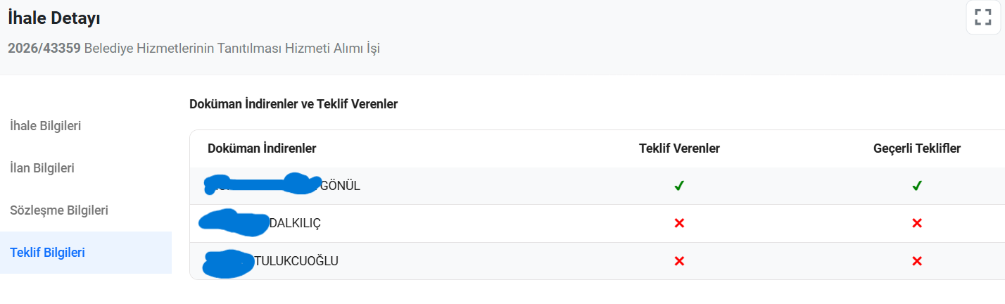 Manisa Büyükşehir'den Tek Bir Gazeteye 5 ayda 5 Milyon TL Reklam