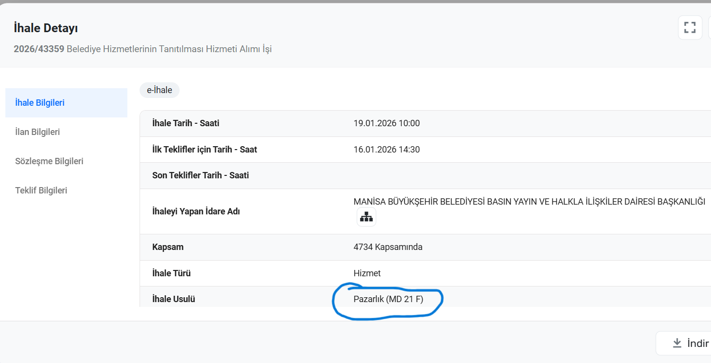 Manisa Büyükşehir'den Tek Bir Gazeteye 5 ayda 5 Milyon TL Reklam