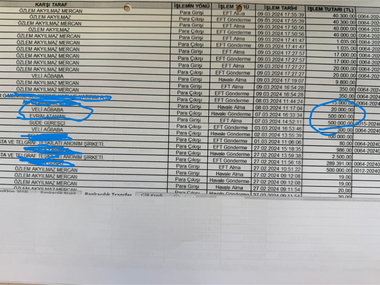 Seferihisar Belediyesi yolsuzluk operasyonu