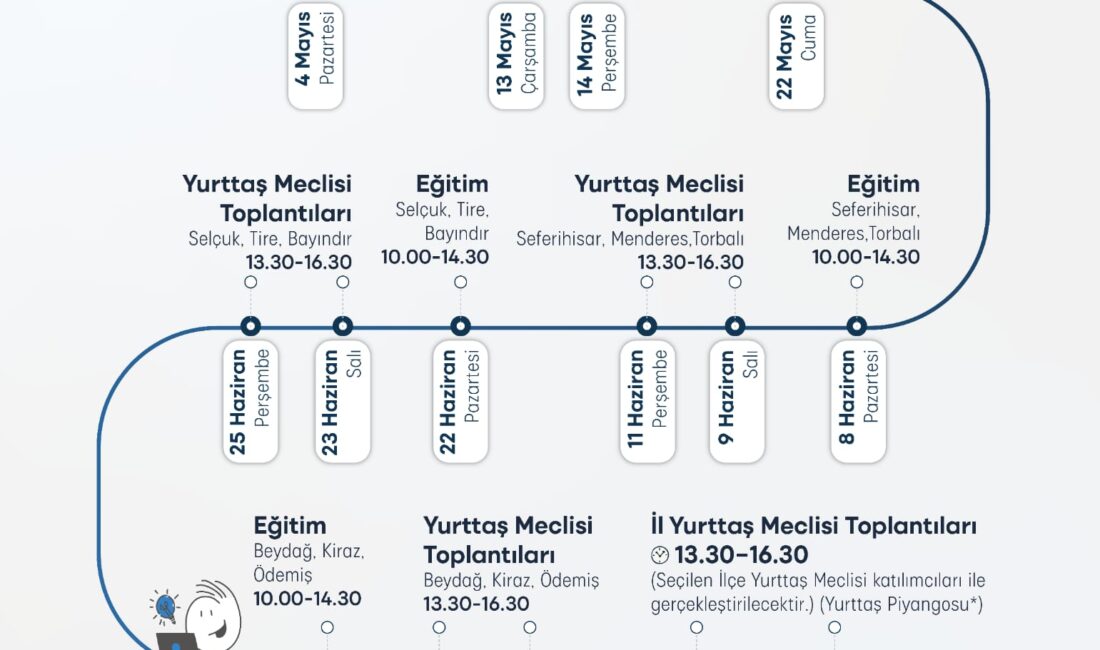 Yurttaş Meclisleri ile İzmir’de söz artık vatandaşta Yurttaş Meclisleri İzmir’de başlıyor. 30 ilçede vatandaşlar kent yönetimine doğrudan