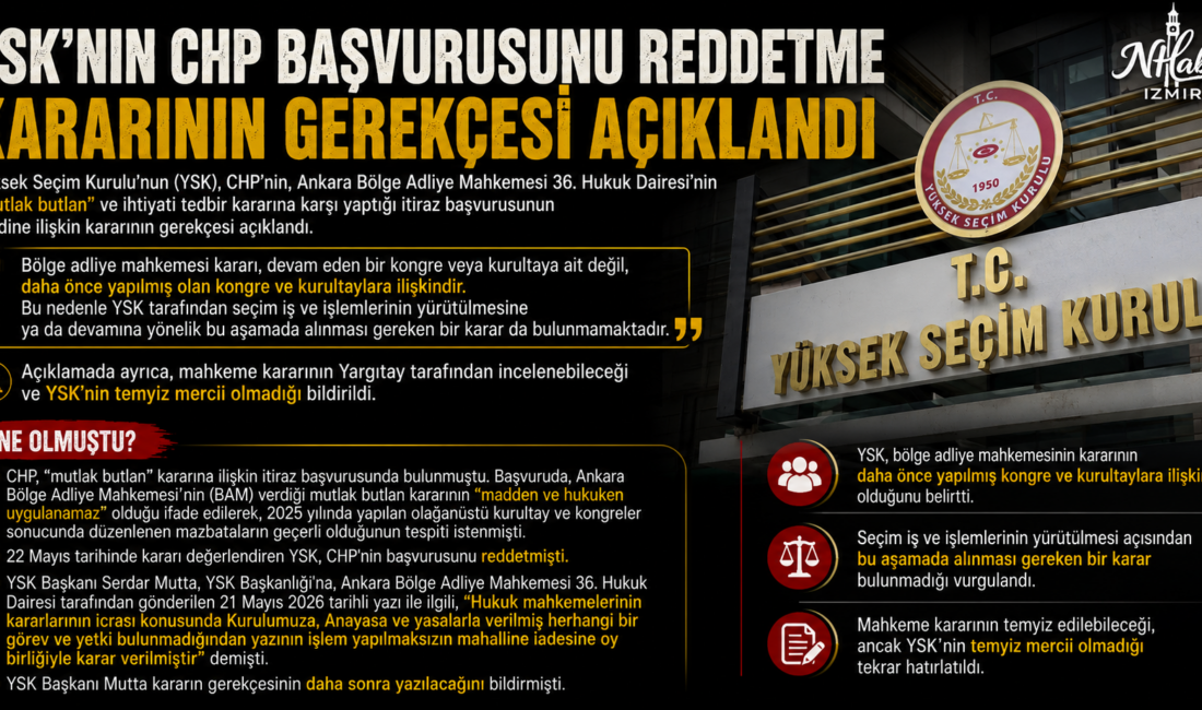 YSK, CHP'nin "mutlak butlan" kararına yaptığı itirazın reddedilme gerekçesini resmen